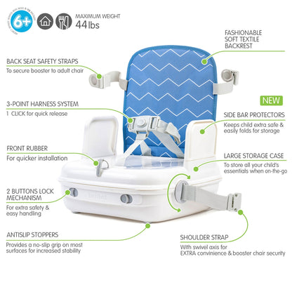 Benbat - Yummigo Booster Seat Blue - Around the Crib